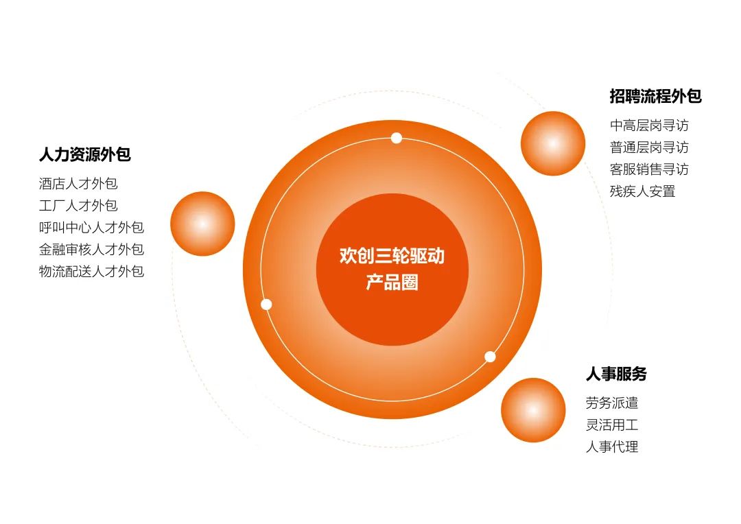 (中国)·顶奢体验集团