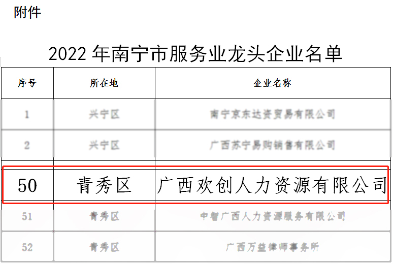 (中国)·顶奢体验人力
