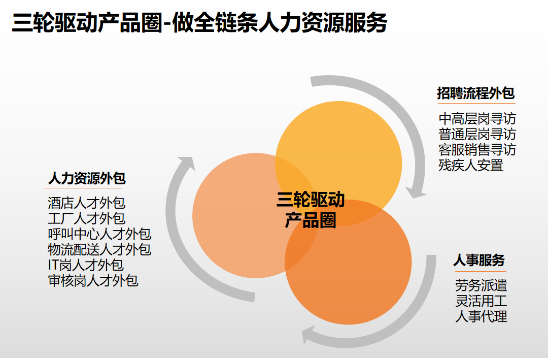 (中国)·顶奢体验集团