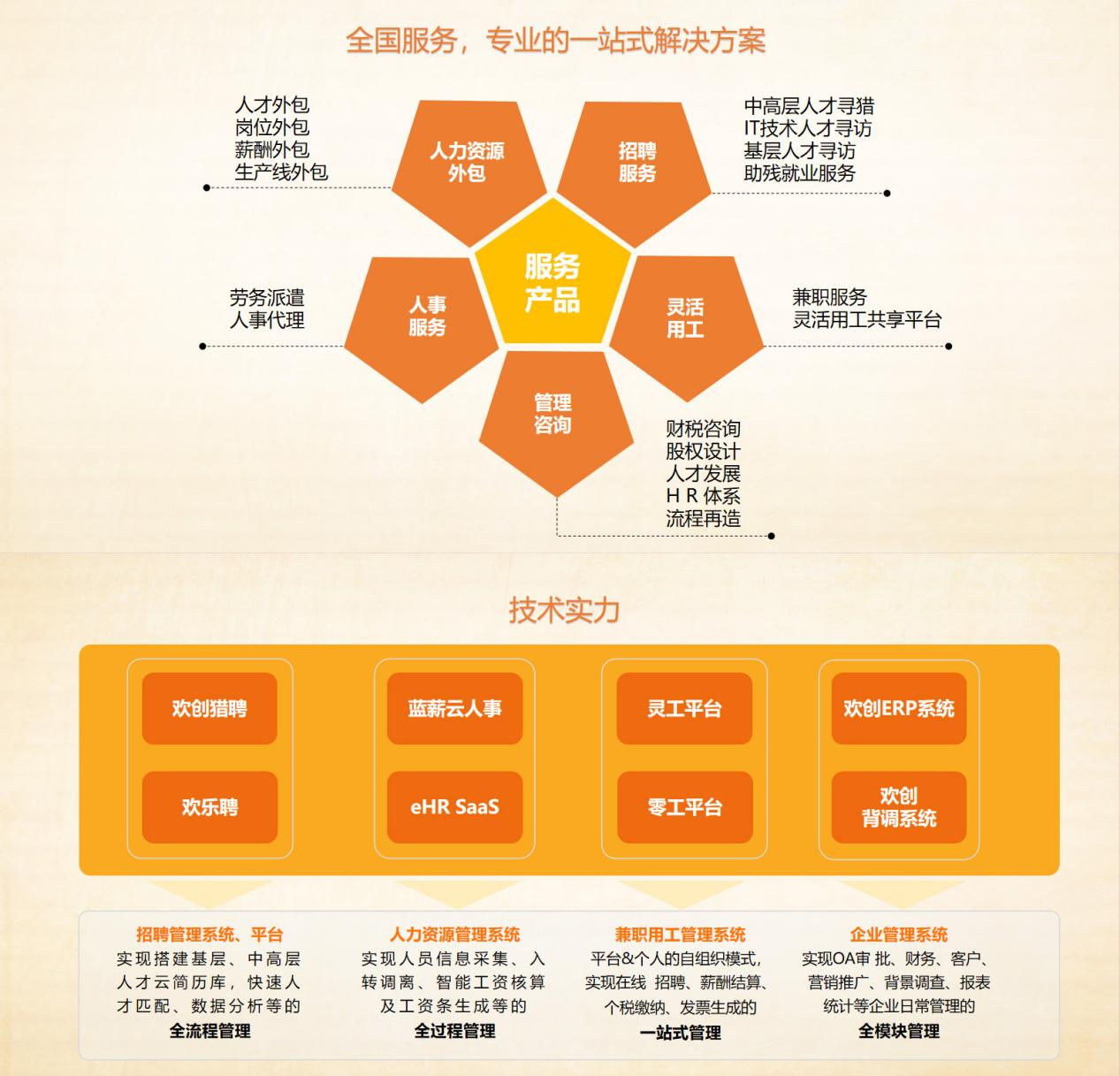 (中国)·顶奢体验集团